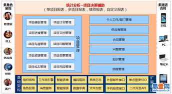 南山科技园易登网机电智能化系统集成项目管理软件应用探索