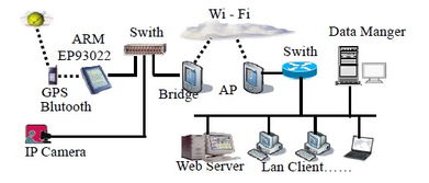 基于4G Ready的嵌入式数据通信系统在机电智能化中的研究与展望