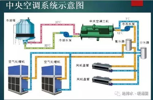 暖通机电智能化 中央空调自动控制系统的工程实践与未来展望