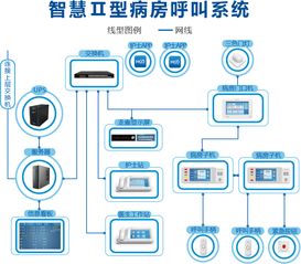 快速施工必备 机电智能化病房呼叫管理系统简明布线图解析