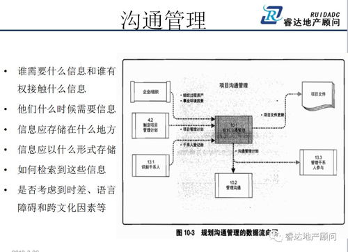 基于甲方视角的工程精细化管控体系构建——以机电智能化工程为例